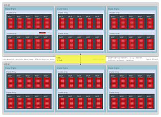 (Nutzer-erstelltes) AMD Navi 31 Block-Diagramm (by Olrak29)